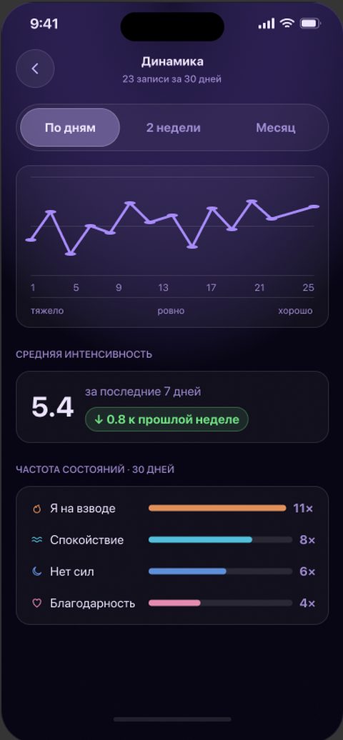 Экран приложения Sezapp